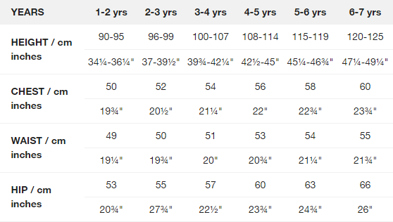 South African Size Conversion Chart