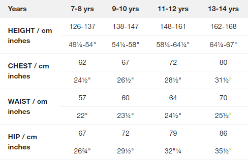 South African Size Conversion Chart